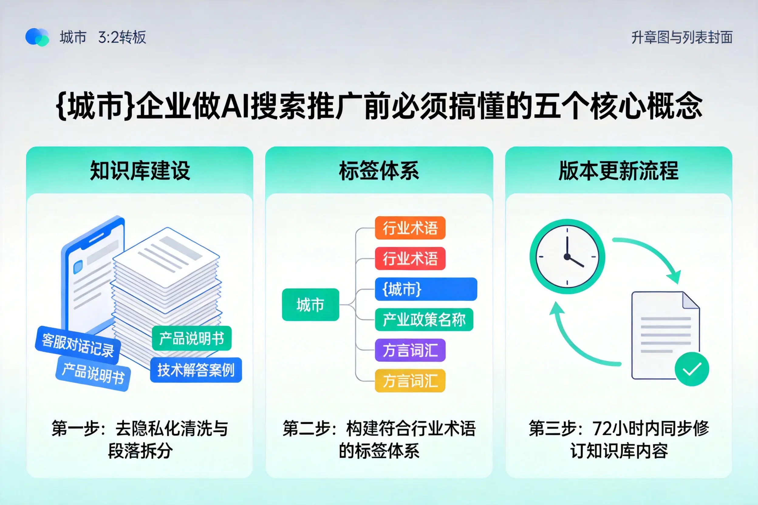 秀山企业做AI搜索推广前必须搞懂的五个核心概念